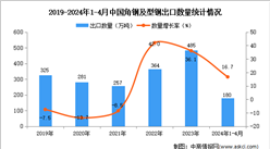 2024年1-4月中国角钢及型钢出口数据统计分析：出口量同比增长16.7%