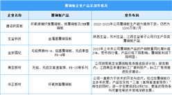 2024年中國覆銅板產量及企業布局情況預測分析（圖）