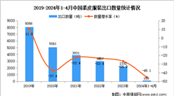 2024年1-4月中國裘皮服裝出口數據統計分析：出口量159噸