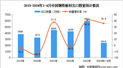 2024年1-4月中国钢铁板材出口数据统计分析：出口量同比增长35.8%
