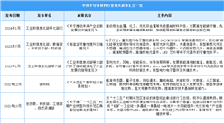 2024年中国半导体材料行业最新政策汇总一览（图）