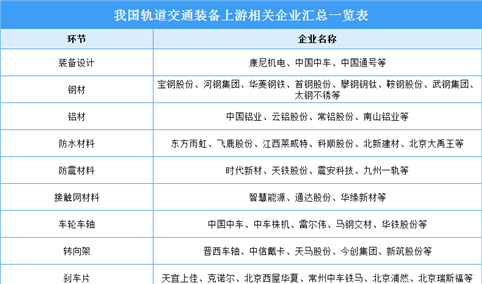 2024年中国轨道交通装备行业市场规模及上游重点企业预测分析（图）