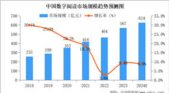 智启未来：2024年中国智能推荐行业市场增长与创新趋势全景展望