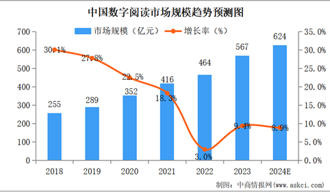 智启未来：2024年中国智能推荐行业市场增长与创新趋势全景展望