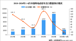 2024年1-4月中国纯电动客车出口数据统计分析：出口量同比下降20.2%