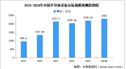 2024年中國半導體設備市場規模及結構預測分析（圖）
