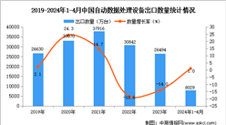 2024年1-4月中国自动数据处理设备出口数据统计分析：出口量同比增长1.0%