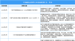 2024年中國碳化硅器件行業最新政策匯總一覽（表）
