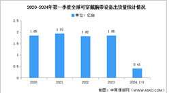 2024年第一季度全球可穿戴腕帶出貨量及競爭格局分析（圖）