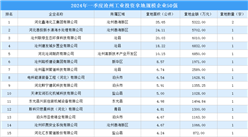 投資情報 · 滄州篇 | 2024年一季度滄州這50家企業工業土地投資規模最大