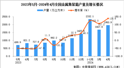 2024年4月全国金属集装箱产量数据统计分析