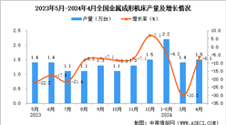 2024年4月全国金属成形机床产量数据统计分析