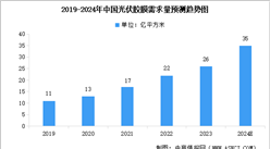 2024年中國光伏膠膜需求量預測及行業(yè)競爭格局分析（圖）