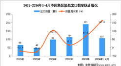 2024年1-4月中国集装箱船出口数据统计分析：出口量同比增长161%