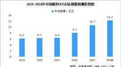 2024年中国眼科OCT市场规模及行业发展前景预测分析（图）