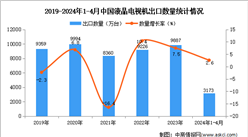 2024年1-4月中国液晶电视机出口数据统计分析：出口量同比增长2.6%