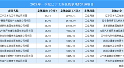 【项目投资动态】2024年一季度辽宁工业投资十大重点项目盘点