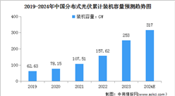 2024年中國分布式光伏累計裝機量及新增裝機容量預測分析（圖）