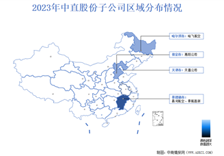 军工央企中直股份经营数据和核心竞争力深度分析