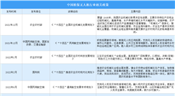 2024年中國植保無人機行業最新政策匯總一覽（圖）