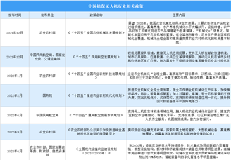 2024年中國(guó)植保無(wú)人機(jī)行業(yè)最新政策匯總一覽（圖）