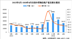 2024年4月全国中型拖拉机产量数据统计分析