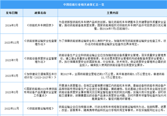 2024年中国铁路行业最新政策汇总一览（图）