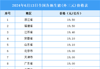 2024年6月14日全国各地最新生猪价格行情走势分析