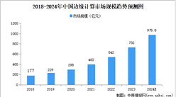 2024年中國邊緣計算行業市場前景預測研究報告（簡版）