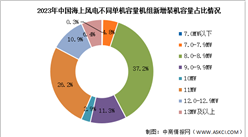 2024年中國海上風電新增裝機容量及新增裝機結構預測分析（圖）