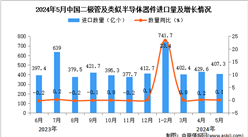 2024年5月中国二极管及类似半导体器件进口数据统计分析：进口量同比增长0.1%