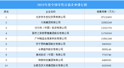 2023年度中國零售百強(qiáng)企業(yè)排行榜（附榜單）