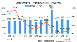 2024年5月中國(guó)能源生產(chǎn)情況：天然氣和原油產(chǎn)量穩(wěn)步增長(zhǎng)