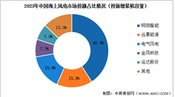 2024年中國海上風電新增裝機容量及競爭格局預測分析（圖）