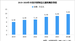 2024年中國冷鏈物流總額及市場規模預測分析（圖）