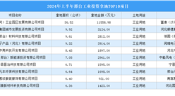 【項目投資跟蹤】2024年上半年天津工業土地投資TOP10項目盤點
