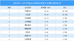 2024年1-5月中国动力电池企业装车量排行榜TOP10（附榜单）