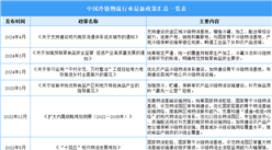 2024年中國冷鏈物流行業最新政策匯總一覽（表）