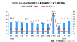 2024年5月中国箱包及类似容器出口数据统计分析：出口量同比增长0.1%