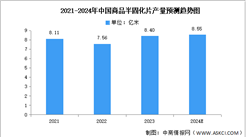 2024年中國半固化片產量及重點企業預測分析（圖）