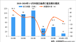 2024年1-5月中國豆油進口數據統計分析：進口量12萬噸