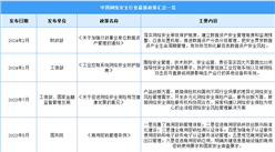 2024年中国网络安全行业最新政策汇总一览（图）