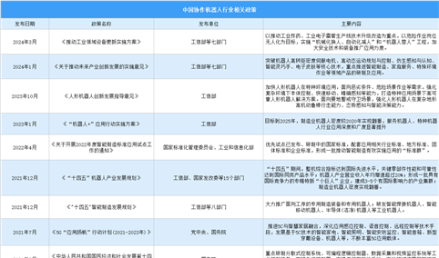 2024年中国人形机器人行业最新政策汇总一览（图）