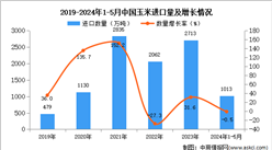 2024年1-5月中国玉米进口数据统计分析：进口量1013万吨