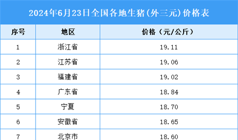 2024年6月24日全国各地最新生猪价格行情走势分析