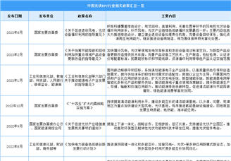 2024年中國(guó)光伏EPC行業(yè)最新政策匯總一覽（圖）