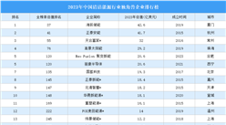 2023年中国清洁能源行业独角兽企业排行榜（附榜单）