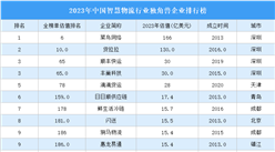 2023年中國智慧物流行業(yè)獨(dú)角獸企業(yè)排行榜（附榜單）