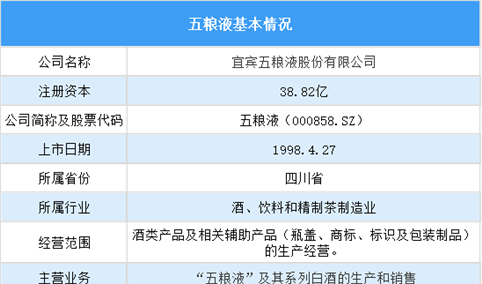 白酒行业巨头：五粮液经营数据及核心竞争力深度分析