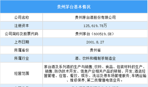 白酒行业巨头：贵州茅台经营数据及核心竞争力深度分析